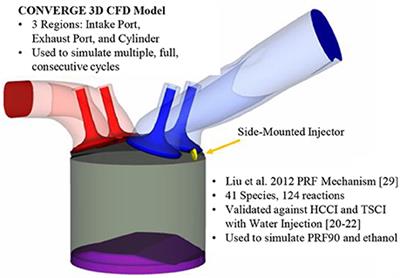 A CFD Investigation of the Effects of Fuel Split Fraction on Advanced Low Temperature Combustion: Comparing a Primary Reference Fuel Blend and Ethanol